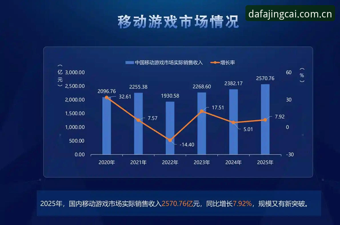 大发电子平台经典游戏迎来全新升级：2025年最新动态揭示数字娱乐行业新趋势